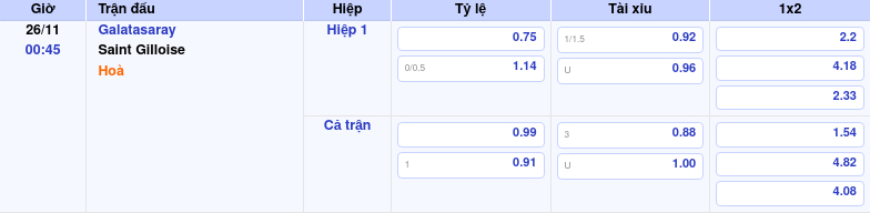 Thông tin bảng tỷ lệ kèo bóng đá Galatasaray vs Saint Gilloise