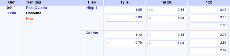 Thông tin bảng tỷ lệ kèo bóng đá Real Oviedo vs Osasuna