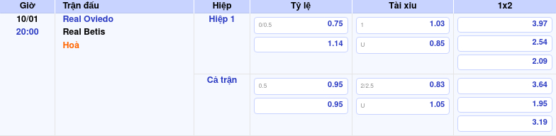 Thông tin bảng tỷ lệ kèo bóng đá Real Oviedo vs Real Betis